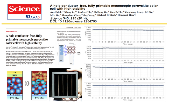 Through interface modifications and material engineering, the printable mesoscopic perovskite solar cells have obtained remarkable stability under various conditions.